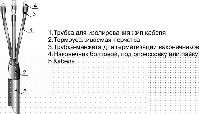 Муфта кабельная концевая 1кВ ПКВТп 5х(70-120мм) без наконечников Михнево 001043